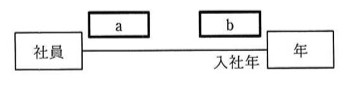 「社員」クラスと「年」クラスが「入社年」という関連線で結ばれたUMLクラス図。関連線の社員側にa、年側にbの多重度が付与される。