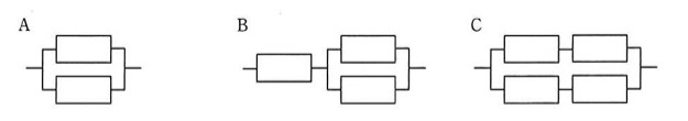 同じ稼働率をもつ装置を組み合わせた3種類のシステム構成図。A:装置2台を並列に接続した構成(2並列のみ)。B:装置1台に、装置2台を並列に接続したブロックを直列につないだ構成(直列1台+並列2台)。C:装置2台を直列に接続したブロックを2組作り、それらを並列につないだ構成(直列2台のブロックを2系統並列)。