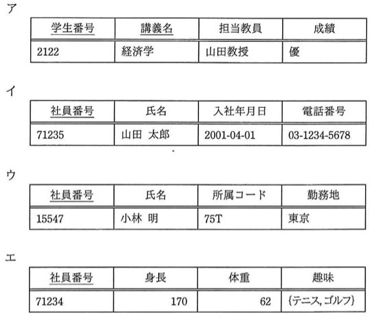 4つの表(ア〜エ)の構造と具体例データ。詳細はstemおよびchoicesに記載の通り。