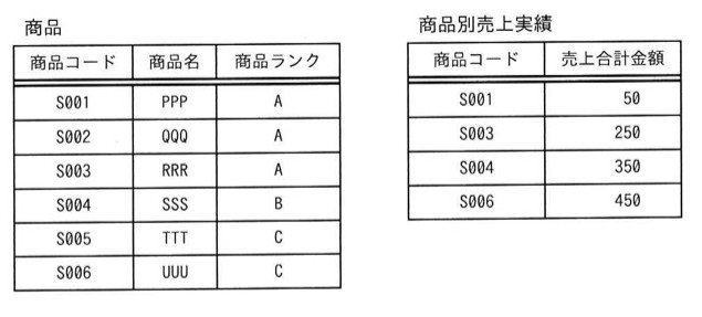 問7の図