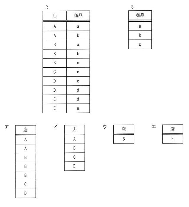 問11の図
