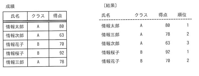 問9の図