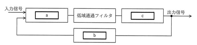 PLLのブロック図。入力信号がブロックaに入り、その出力が低域通過フィルタを通ってブロックcを経て出力信号となる。cの出力の一部がブロックbにフィードバックされ、bの出力がaへの入力(入力信号と合わせて)に戻る構成。