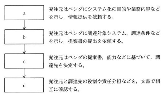 4段の手順を示すフローチャート。上から順にa→b→c→dの箱が矢印で縦に連結されており,各箱の右側にそれぞれの処理内容の説明文が付記されている(説明文はstem参照)。
