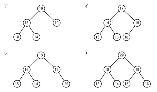 問5の図