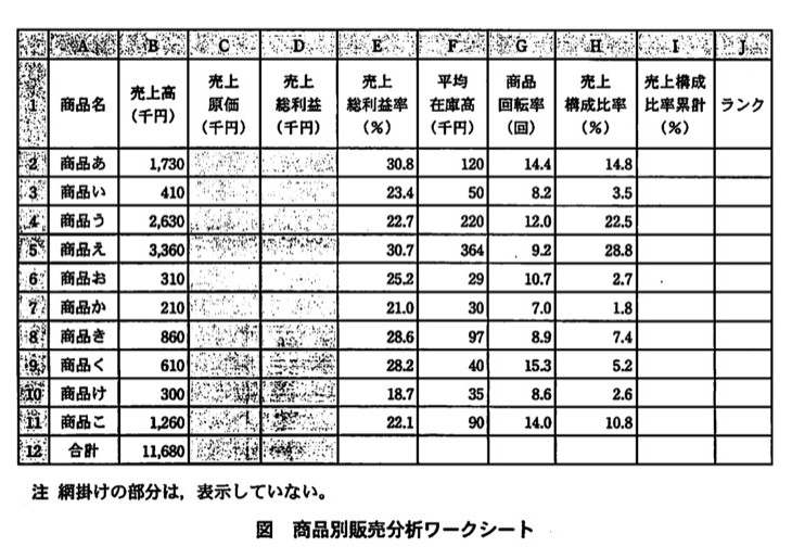 問93の図