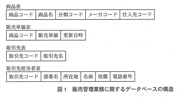 問98の図