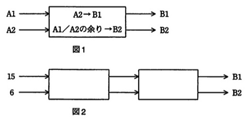 図1：ボックスにA1、A2が入力され、「A2→B1」「A1/A2の余り→B2」という処理内容が示され、B1、B2が出力される。図2：同じボックスを2個直列につないだもの。前段のボックスに15、6が入力され、その出力（B1、B2）が後段のボックスの入力となり、後段からB1、B2が出力される。