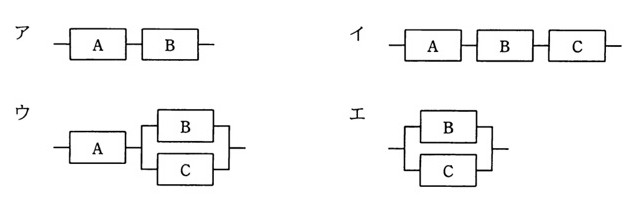4種類のブロック接続図。ア:AとBが横に直列接続。イ:A、B、Cが横に直列接続。ウ:Aの後ろにBとCが上下に並列接続された部分が直列でつながる。エ:BとCのみが上下に並列接続されている(Aは無し)。