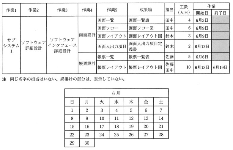 6月のカレンダー（日〜土の7列）。1日が日曜日で、以降30日まで通常のカレンダー配置（6日=金、13日=金、19日=木）。土日は作業を行わない。