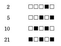5つの升目(□=白、■=黒)による2進数風の符号表現。2=□□□■□、5=□□■□■、10=□■□■□、21=■□■□■。問いは■■□□□が表す数値を求めるもの。