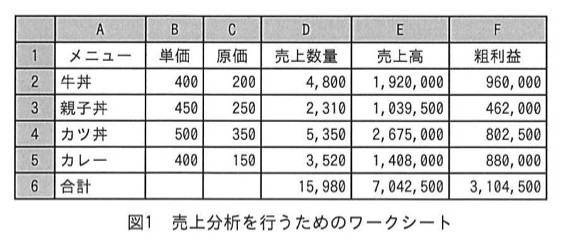 問85の図