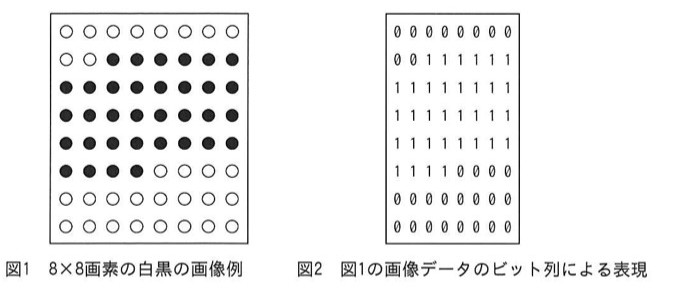問95の図