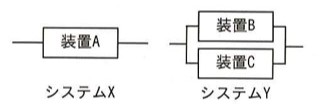 2つのシステム構成図。システムXは装置Aが1つ直列に接続された構成。システムYは装置Bと装置Cが並列に接続された構成（どちらか一方が稼働していればシステムYは稼働）。