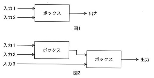 図1:入力1・入力2の2本の矢印がボックスに入り、ボックスから出力の矢印が1本出る(AND回路的な1段のボックス)。図2:入力1・入力2が1段目のボックスに入り、その出力と入力3が2段目のボックスに入り、最終的な出力が1本出る(2段構成)。