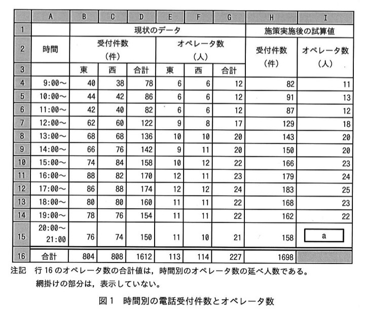 問86の図