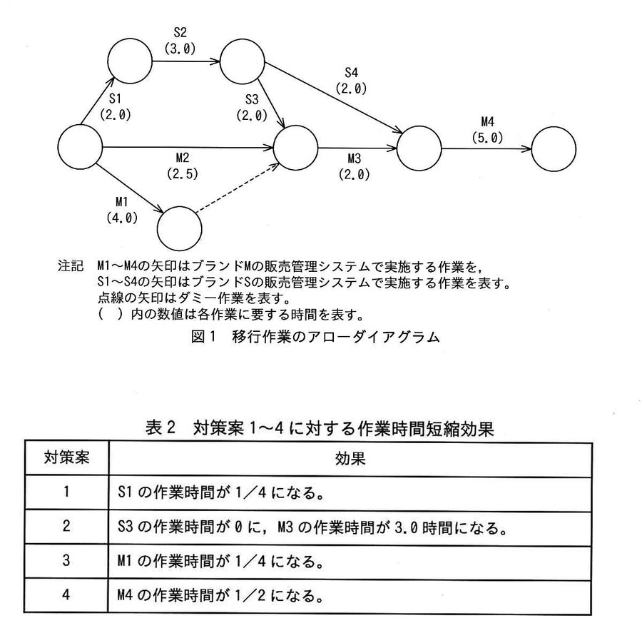 問99の図