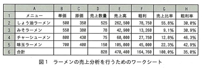 問91の図