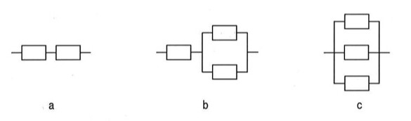 3つの構成図。a：2つの装置が直列に接続。b：1つの装置に、並列接続された2つの装置が直列に接続（装置1台→（2台並列））。c：3つの装置が全て並列に接続。