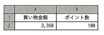 ワークシートの一部。セルA1「買い物金額」、B1「ポイント数」、A2「3,350」、B2「100」（計算結果の例）。