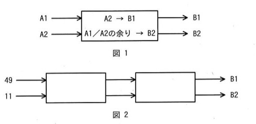 図1:ボックスにA1、A2を入力すると、A2→B1、A1/A2の余り→B2として出力する。図2:このボックスを2個直列につなぐ。左のボックスにA1=49、A2=11を入力。左ボックスの出力(B1,B2)が右ボックスの入力(A1,A2)になる。右ボックスからB1,B2が出力される。