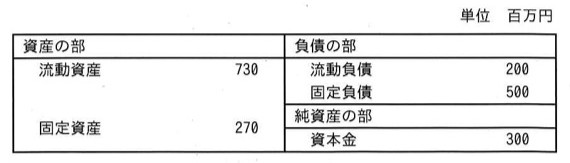 問26の図