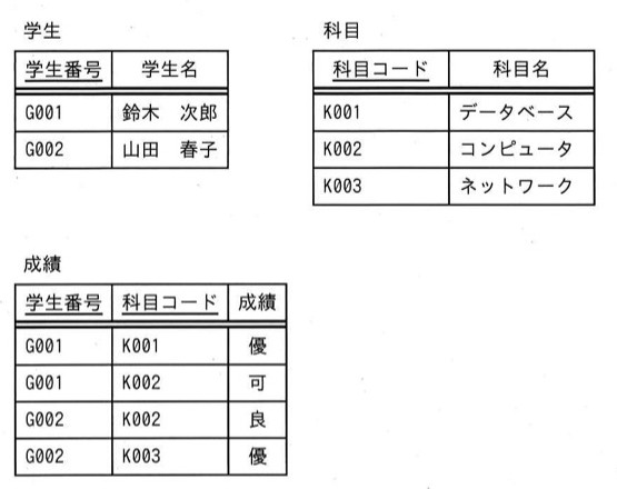 問57の図