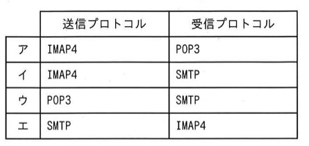 問68の図