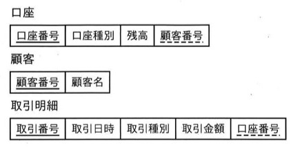 問72の図