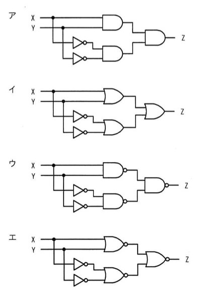 ア〜エの4つの論理回路図。いずれもXとYの入力線があり、それぞれ分岐して（1）X,Yをそのまま2入力ゲートに入れる経路と、（2）X,YをそれぞれNOT素子（否定）に通してから別の2入力ゲートに入れる経路があり、その2つのゲートの出力を最終段の2入力ゲートでまとめてZを出力する構成。ア：AND→AND→AND（最終段AND）。イ：OR→OR→OR（最終段OR）。ウ：NAND→NAND→NAND（最終段NAND、出力に丸あり）。エ：NOR→NAND→NOR（最終段NOR、出力に丸あり）。