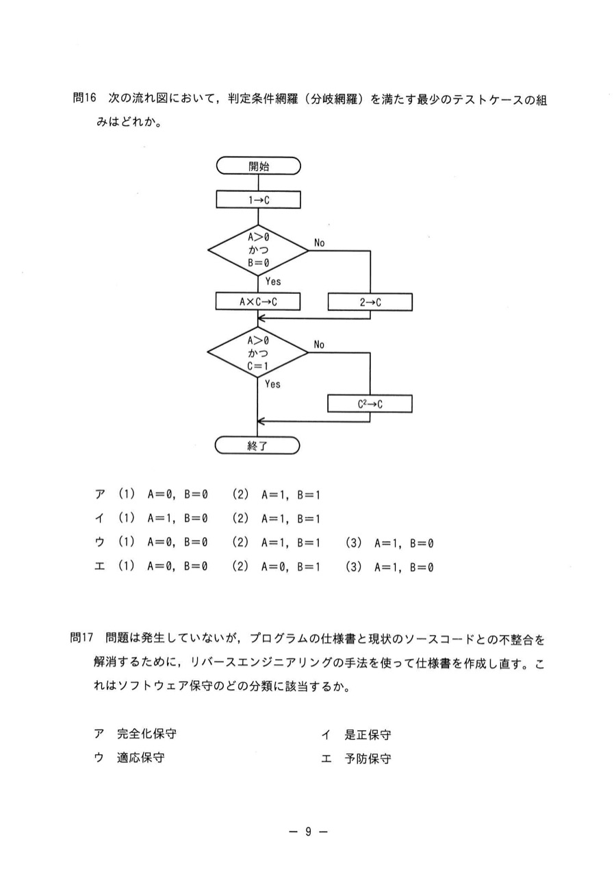 流れ図。開始→「1→C」→判定「A>0 かつ B=0」。Yesなら「A×C→C」、Noなら「2→C」。両方の分岐が合流し、次の判定「A>0 かつ C=1」へ。Yesなら直接終了へ、Noなら「C^2→C」を経て終了へ合流。
