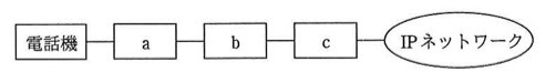 「電話機」－「a」－「b」－「c」－「IPネットワーク」と直列に接続された構成図。