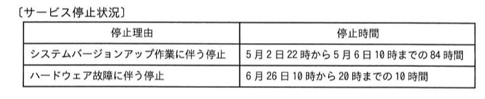 〔サービス停止状況〕という見出しの表がある。tableTextの内容と同一。